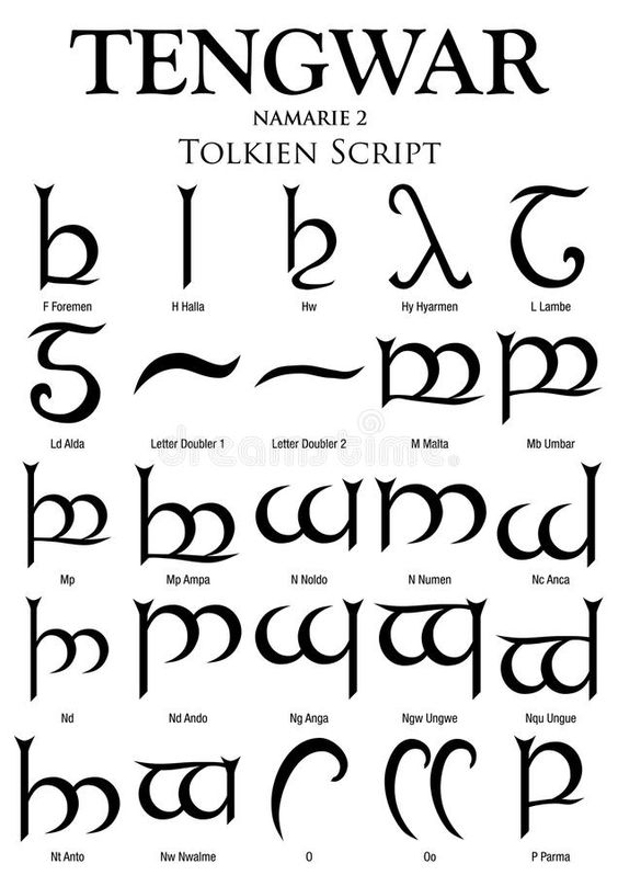 Ejemplo del alfabeto Tengwar, la caligrafía élfica de El Señor de los Anillos creada por J.R.R. Tolkien, con símbolos elegantes y formas artísticas.
